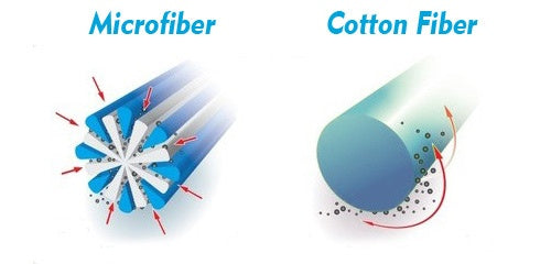 educational microfiber illustration